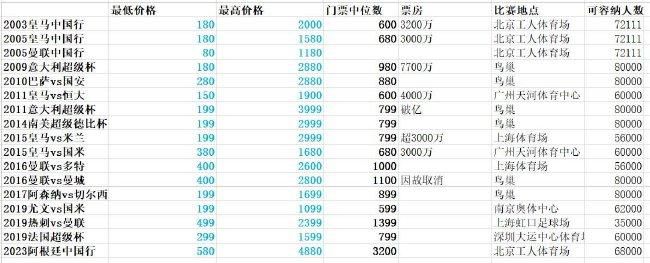 队报：多特有意巴黎17岁中场马尤卢希望几周内敲定明夏免签据法国媒体《队报》透露，多特有意明夏免签巴黎17岁中场马尤卢（SennyMayulu）。